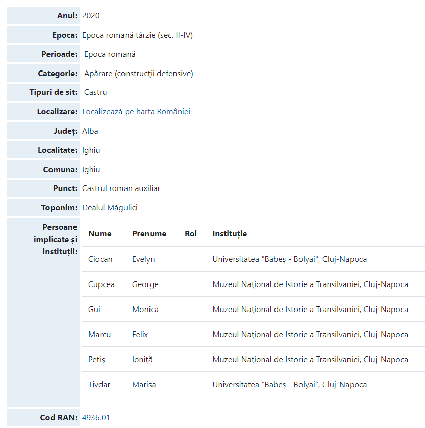 castru_magulici-info_sit